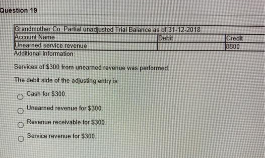 Question 19
Grandmother Co. Partial unadjusted Trial Balance as of 31-12-2018
Account Name
Unearned service revenue
Additional Information:
Debit
Credit
8800
Services of $300 from unearned revenue was performed
The debit side of the adjusting entry is
Cash for $300
Unearned revenue for $300
Revenue receivable for $300
Service revenue for $300
