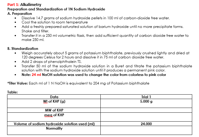 Part 1: Alkalimetry
Preparation and Standardization of 1N Sodium Hydroxide
A. Preparation
Dissolve 14.7 grams of sodium hydroxide pellets in 100 ml of carbon-dioxide free water.
Cool the solution to room temperature
Add a freshly prepared saturated solution of barium hydroxide until no more precipitate forms.
Shake and filter.
Transfer it in a 250 ml volumetric flask, then add sufficient quantity of carbon dioxide free water to
make 250 ml.
B. Standardization
Weigh accurately about 5 grams of potassium biphthalate, previously crushed lightly and dried at
120 degrees Celsius for 2 hours and dissolve it in 75 ml of carbon dioxide free water.
Add 2 drops of phenolphthalein TS.
Transfer 50 ml of the sodium hydroxide solution in a Buret and titrate the potassium biphthalate
solution with the sodium hydroxide solution until it produces a permanent pink color.
Note: 24 ml NaOH solution was used to change the color from colorless to pink color
*Titer Value: Each ml of 1 N NaOH is equivalent to 204 mg of Potassium biphthalate
Table:
Data
Wt of KHP (g)
MW of KHP
meg of KHP
Volume of sodium hydroxide solution used (ml)
Normality
Trial 1
5.000 g
24.000