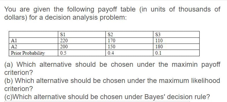You are given the following payoff table (in units of thousands of
dollars) for a decision analysis problem:
S1
220
S2
170
S3
A1
110
A2
200
150
180
Prior Probability
0.5
0.4
0.1
(a) Which alternative should be chosen under the maximin payoff
criterion?
(b) Which alternative should be chosen under the maximum likelihood
criterion?
(c)Which alternative should be chosen under Bayes' decision rule?
