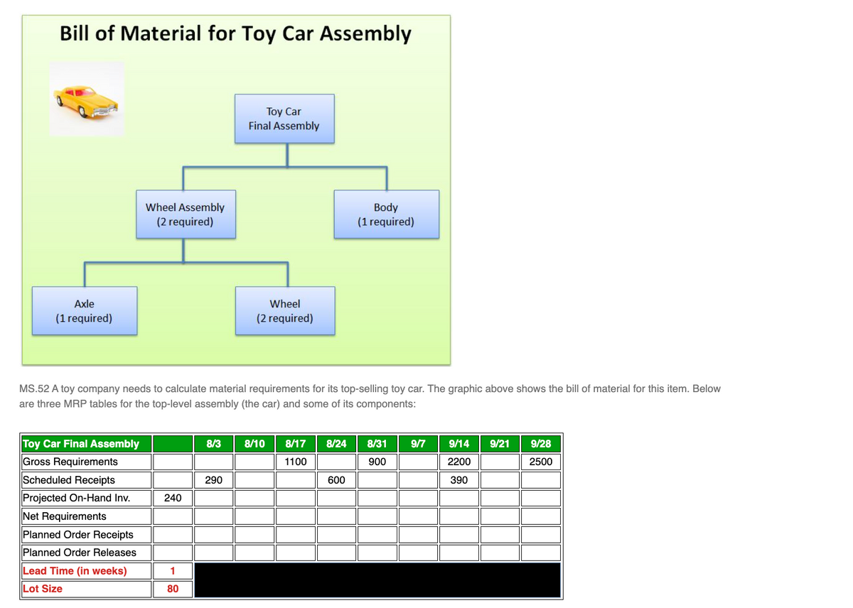 Bill of Material for Toy Car Assembly
Toy Car
Final Assembly
Wheel Assembly
(2 required)
Body
(1 required)
Axle
Wheel
(1 required)
(2 required)
MS.52 A toy company needs to calculate material requirements for its top-selling toy car. The graphic above shows the bill of material for this item. Below
are three MRP tables for the top-level assembly (the car) and some of its components:
Toy Car Final Assembly
8/3
8/10
8/17
8/24
8/31
9/7
9/14
9/21
9/28
Gross Requirements
Scheduled Receipts
1100
900
2200
2500
290
600
390
Projected On-Hand Inv.
240
Net Requirements
Planned Order Receipts
Planned Order Releases
Lead Time (in weeks)
1
Lot Size
80
