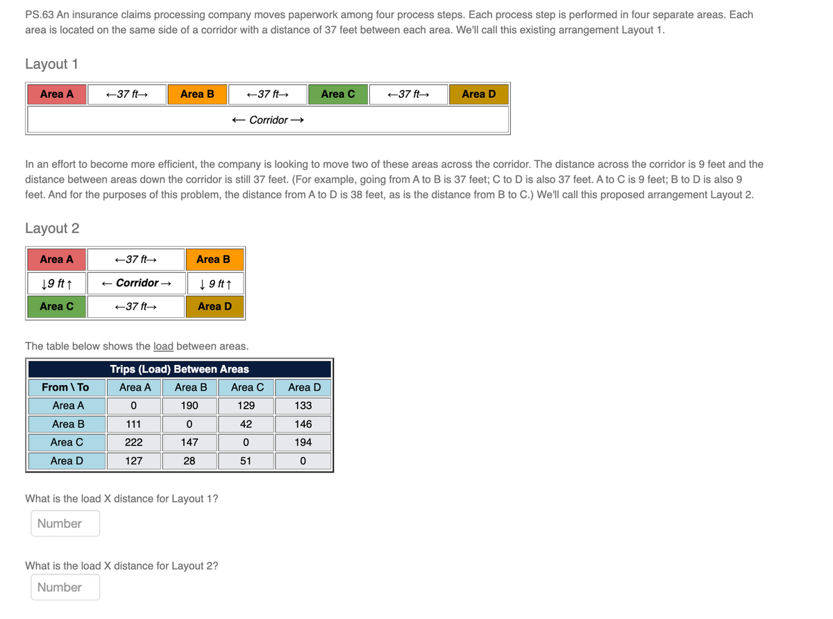 PS.63 An insurance claims processing company moves paperwork among four process steps. Each process step is performed in four separate areas. Each
area is located on the same side of a corridor with a distance of 37 feet between each area. We'll call this existing arrangement Layout 1.
Layout 1
Area A
+37 ft→
Area B
+37 ft→
Area C
+37 ft→
Area D
+ Corridor →
In an effort to become more efficient, the company is looking to move two of these areas across the corridor. The distance across the corridor is 9 feet and the
distance between areas down the corridor is still 37 feet. (For example, going from A to B is 37 feet; C to D is also 37 feet. A to C is 9 feet; B to D is also 9
feet. And for the purposes of this problem, the distance from A to D is 38 feet, as is the distance from B to C.) We'll call this proposed arrangement Layout 2.
Layout 2
Area A
+37 ft→
Area B
19 ft ↑
+ Corridor →
| 9 ft↑
Area C
+37 ft→
Area D
The table below shows the load between areas.
Trips (Load) Between Areas
From \ To
Area A
Area B
Area C
Area D
Area A
190
129
133
Area B
111
42
146
Area C
222
147
194
Area D
127
28
51
What is the load X distance for Layout 1?
Number
What is the load X distance for Layout 2?
Number
