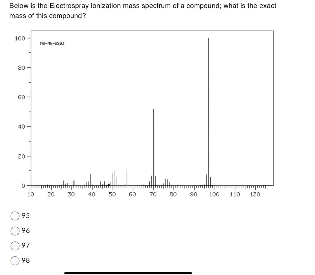 Below is the Electrospray ionization mass spectrum of a compound; what is the exact
mass of this compound?
100-
80
60
40
20
10
95
96
97
98
MS-NW-5593
20
fpoy.ql.ppppplıyo
30
40
50
60
70
80
90
100
110
TTTTT
120