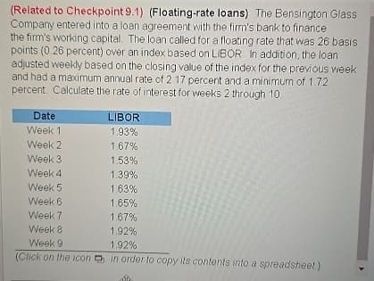 (Related to Checkpoint 9.1) (Floating-rate loans) The Bensington Glass
Company entered into a loan agreement with the firm's bank to finance
the firm's working capital. The loan called for a floating rate that was 26 basis
points (0.26 percent) over an index based on LIBOR. In addition, the loan
adjusted weekly based on the closing value of the index for the previous week
and had a maximum annual rate of 2.17 percent and a minimum of 1.72
percent. Calculate the rate of interest for weeks 2 through 10.
Date
LIBOR
Week 1
1.93%
Week 2
1.67%
Week 3
1.53%
Week 4
1.39%
Week 5
1.63%
Week 6
1.65%
Week 7
1.67%
Week 8
1.92%
Week 9
1.92%
(Click on the icon
in order to copy its contents into a spreadsheet)
