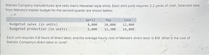 Mahalo Company manufactures and sells men's Hawaiian style shirts. Each shirt (unit) requires 2.2 yards of cloth. Selected data
from Mahalo's master budget for the second quarter are shown below:
Budgeted sales (in units)
Budgeted production (in units)
April
8,800
9,800
May
10,800
12,300
June
12,800
14,800
Each unit requires 0.8 hours of direct labor, and the average hourly cost of Mahalo's direct labor is $18. What is the cost of
Mahalo Company's direct labor in June?