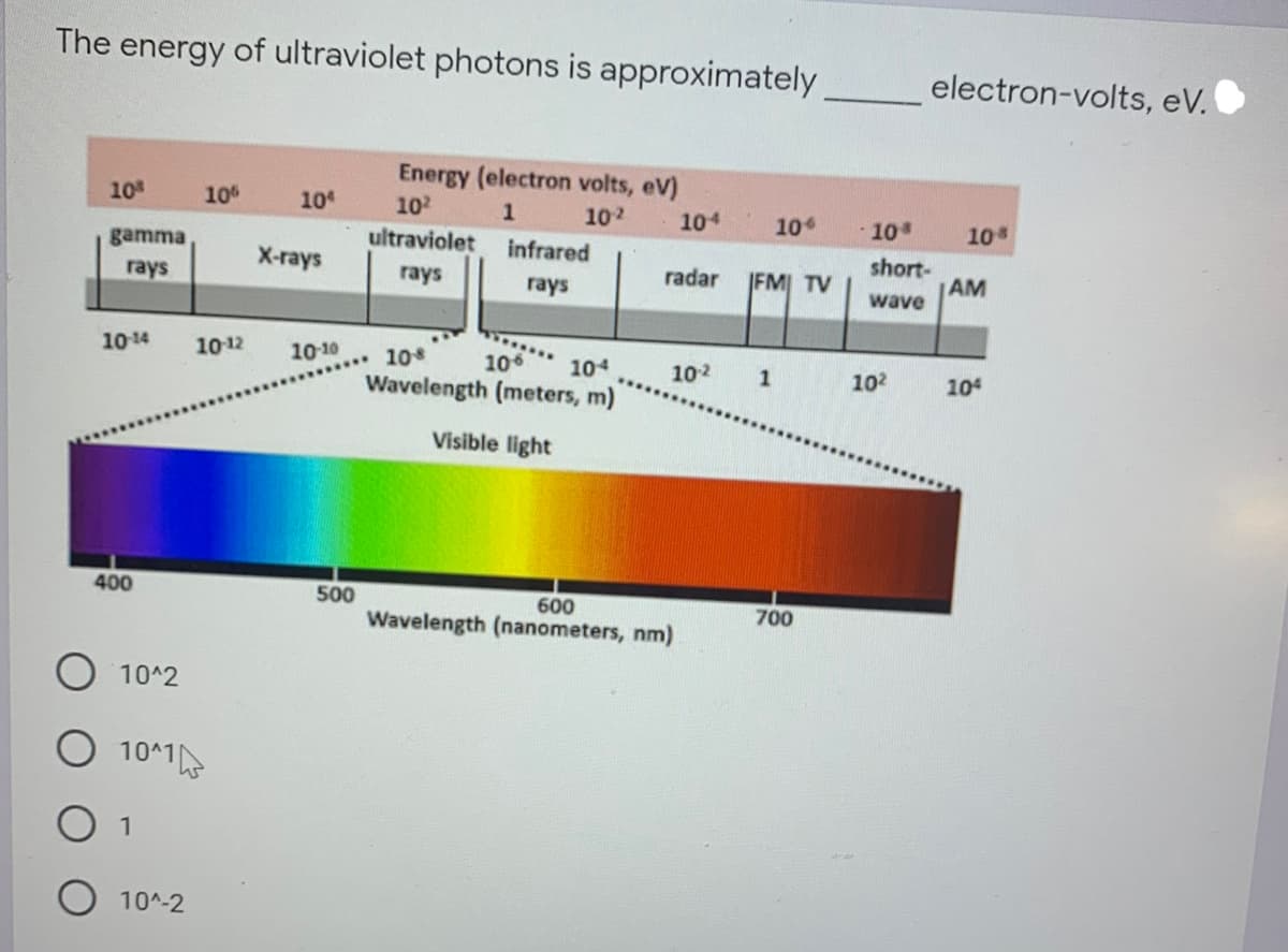 The energy of ultraviolet photons is approximately
electron-volts, eV.
Energy (electron volts, eV)
10
10
10
102
102
10
104
10
10
gamma
ultraviolet
infrared
X-rays
radar
IFM TV
short-
AM
rays
rays
rays
wave
10 14
1012
10-10
10
106
Wavelength (meters, m)
104
102
1
102
104
Visible light
400
500
Wavelength (nanometers, nm)
600
700
10^2
10^1
1
10^-2
