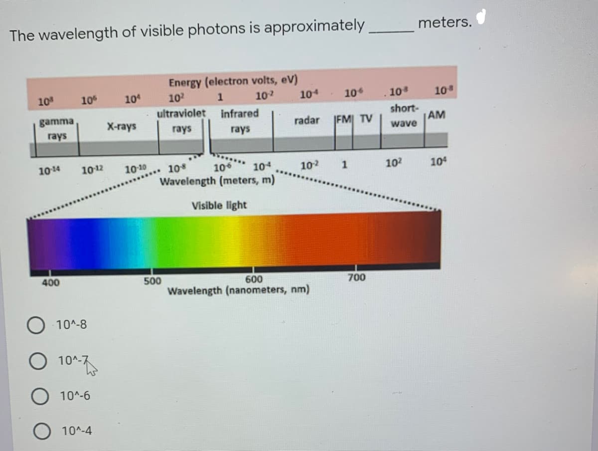 The wavelength of visible photons is approximately
meters.
Energy (electron volts, ev)
102
10
10
10
102
104
10
10
10
gamma
ultraviolet
infrared
short-
AM
X-rays
rays
radar
|FM TV
rays
rays
wave
1014
10 12
... 108
Wavelength (meters, m)
10-10
10
104
102
1
102
104
Visible light
400
500
600
700
Wavelength (nanometers, nm)
10^-8
10^-7
10^-6
10^-4
