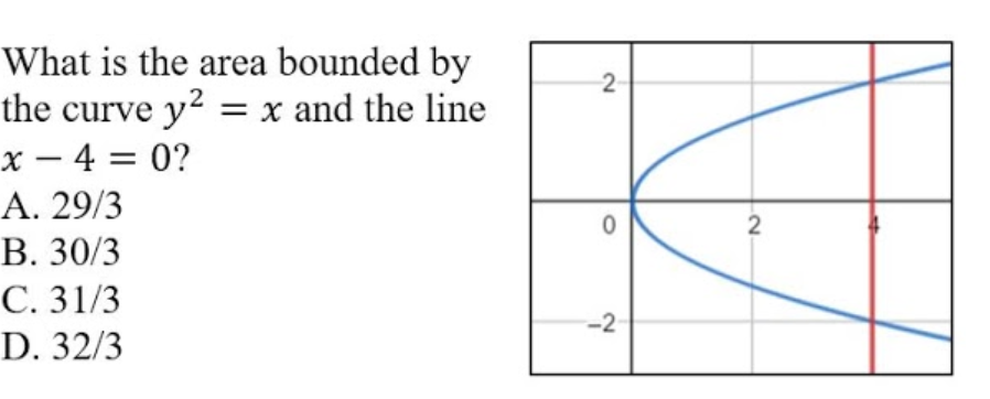What is the area bounded by
the curve y2 = x and the line
x – 4 = 0?
А. 29/3
В. 30/3
С. 31/3
D. 32/3
-
-2
2.
2.
