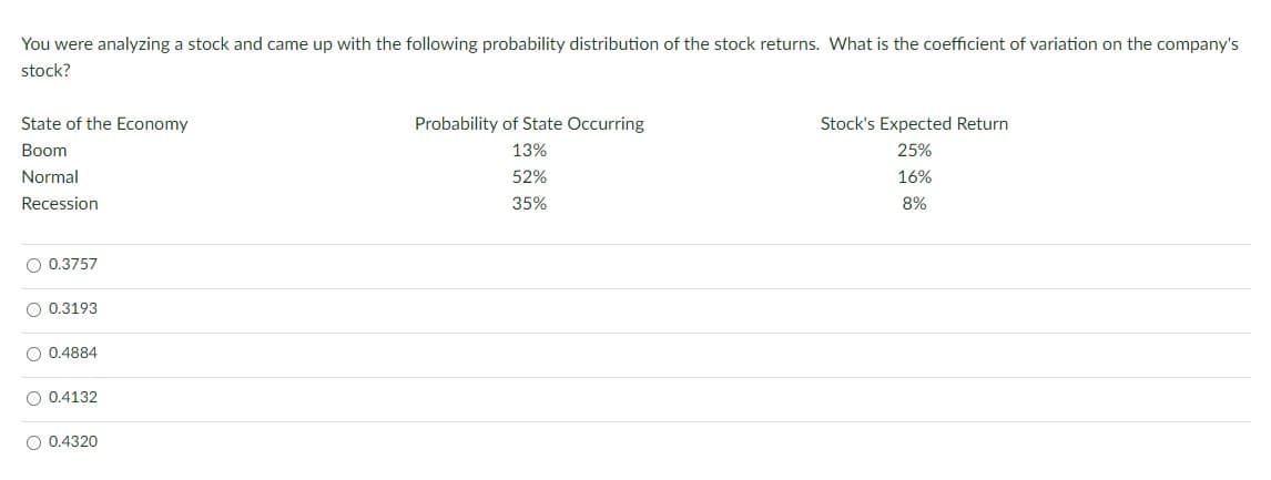 You were analyzing a stock and came up with the following probability distribution of the stock returns. What is the coefficient of variation on the company's
stock?
State of the Economy
Boom
Normal
Recession
O 0.3757
O 0.3193
O 0.4884
O 0.4132
O 0.4320
Probability of State Occurring
13%
52%
35%
Stock's Expected Return
25%
16%
8%