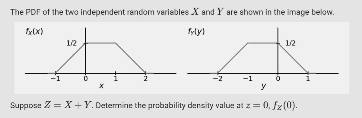 The PDF of the two independent random variables X and Y are shown in the image below.
fx(x)
fy(y)
44
-2
1/2
X
2
-1
0
1/2
y
Suppose Z = X + Y. Determine the probability density value at z = 0, fz(0).
