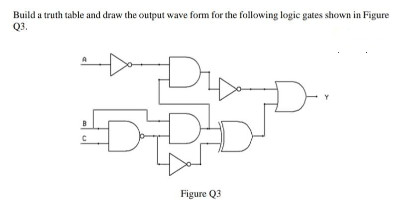 Build a truth table and draw the output wave form for the following logic gates shown in Figure
Q3.
B
ID
Figure Q3
a