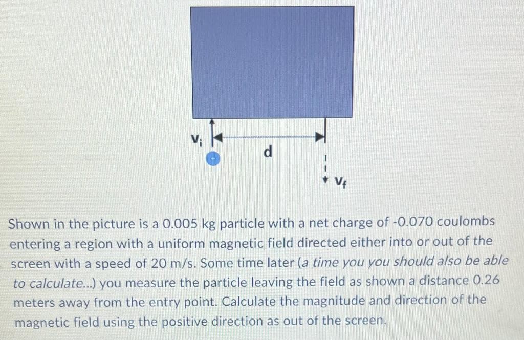 Vf
Shown in the picture is a 0.005 kg particle with a net charge of -0.070 coulombs
entering a region with a uniform magnetic field directed either into or out of the
screen with a speed of 20 m/s. Some time later (a time you you should also be able
to calculate...) you measure the particle leaving the field as shown a distance 0.26
meters away from the entry point. Calculate the magnitude and direction of the
magnetic field using the positive direction as out of the screen.