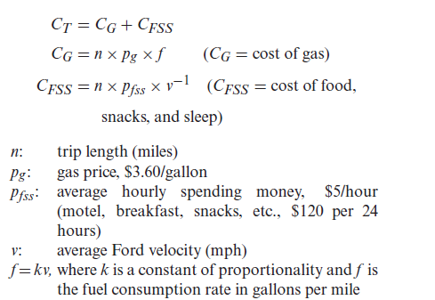CT = CG + Cfss
Cg = n × Pg × f
(CG = cost of gas)
CFSS = n x Pfss x v-! (CFSS = cost of food,
snacks, and sleep)
trip length (miles)
n:
Pg:
gas price, $3.60/gallon
Pfss: average hourly spending money, $5/hour
(motel, breakfast, snacks, etc., $120 per 24
hours)
average Ford velocity (mph)
v:
f=kv, where k is a constant of proportionality and f is
the fuel consumption rate in gallons per mile

