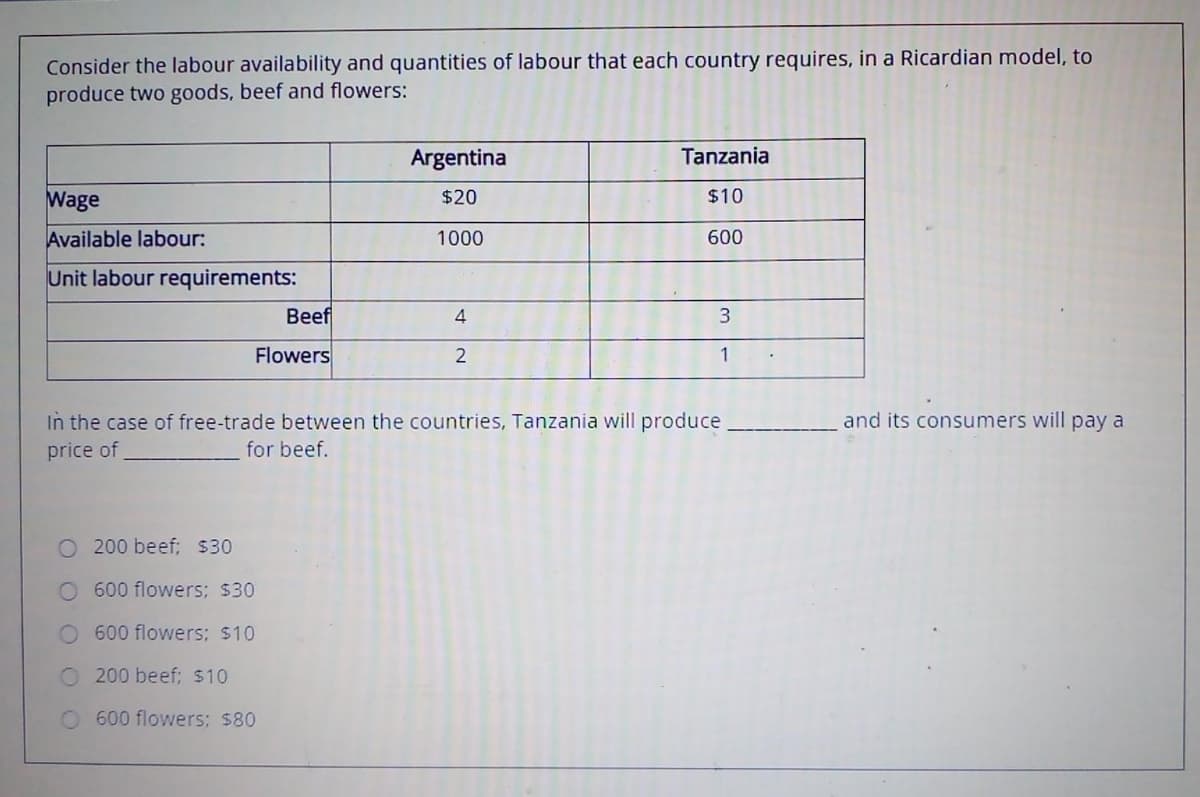 Consider the labour availability and quantities of labour that each country requires, in a Ricardian model, to
produce two goods, beef and flowers:
Argentina
Tanzania
Wage
$20
$10
Available labour:
1000
600
Unit labour requirements:
Beef
4
3
Flowers
2
1
and its consumers will pay a
In the case of free-trade between the countries, Tanzania will produce.
price of
for beef.
200 beef; $30
O 600 flowers; $30
O 600 flowers: $10
200 beef; $10
O 600 flowers: $80