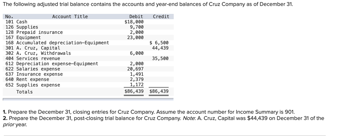 The following adjusted trial balance contains the accounts and year-end balances of Cruz Company as of December 31.
No.
Account Title
Debit
Credit
$18,000
9,700
2,000
23,000
101 Cash
126 Supplies
128 Prepaid insurance
167 Equipment
168 Accumulated depreciation-Equipment
301 A. Cruz, Capital
302 A. Cruz, Withdrawals
404 Services revenue
$ 6,500
44,439
6,000
35,500
612 Depreciation expense-Equipment
622 Salaries expense
637 Insurance expense
640 Rent expense
652 Supplies expense
2,000
20,697
1,491
2,379
1,172
$86,439 $86,439
Totals
1. Prepare the December 31, closing entries for Cruz Company. Assume the account number for Income Summary is 901.
2. Prepare the December 31, post-closing trial balance for Cruz Company. Note: A. Cruz, Capital was $44,439 on December 31 of the
prior year.
