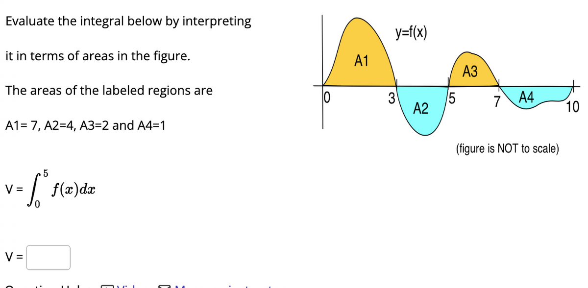 Evaluate the integral below by interpreting
it in terms of areas in the figure.
The areas of the labeled regions are
A1 = 7, A2=4, A3=2 and A4=1
5
V
v=6³₁
- f(x)dx
V =
E
3
10
A1
y=f(x)
3
A2
5
A3
7 A4
(figure is NOT to scale)
10