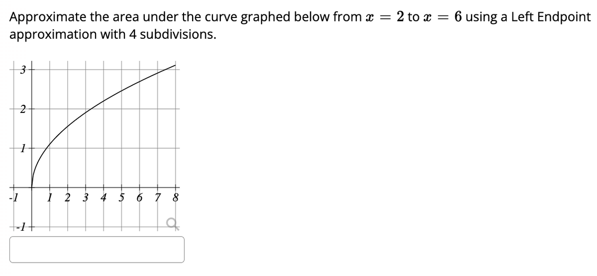 Approximate the area under the curve graphed below from * =
approximation with 4 subdivisions.
3
2
1
1
2
3 4 5 6 7 8
Q
2 to x 6 using a Left Endpoint
=
