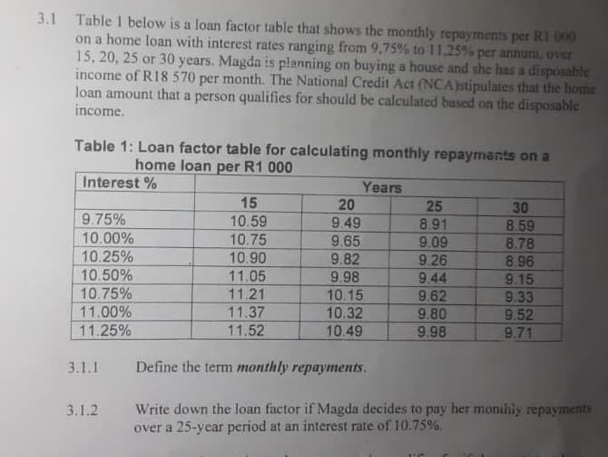3.1 Table 1 below is a loan factor table that shows the monthly repayments per RI 000
on a home loan with interest rates ranging from 9,75% to 11,25% per annum, over
15, 20, 25 or 30 years. Magda is planning on buying a house and she has a disposable
income of R18 570 per month. The National Credit Act (NCA)stipulates that the home
loan amount that a person qualifies for should be calculated based on the disposable
income.
Table 1: Loan factor table for calculating monthly repayments on a
home loan per R1 000
Interest %
Years
15
20
30
8.59
8.78
8.96
25
9.75%
10.00%
10.59
9.49
8.91
9.09
9.26
9.44
10.75
9.65
10.25%
10.50%
10.90
9.82
9.98
11.05
9.15
9.33
10.75%
11.00%
11.25%
11.21
10.15
9.62
9.80
11.37
10.32
10.49
9.52
9.71
11.52
9.98
3.1.1
Define the term monthly repayments.
Write down the loan factor if Magda decides to pay her monihiy repayments
over a 25-year period at an interest rate of 10.75%.
3.1.2

