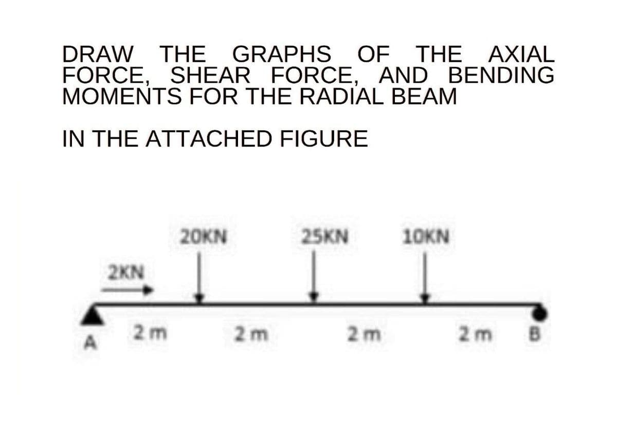 DRAW THE
FORCE, SHEAR FORCE, AND BENDING
MOMENTS FOR THE RADIAL BEAM
GRAPHS OF THE
IN THE ATTACHED FIGURE
20KN
25KN
10KN
2KN
2 m
2m
2m
2m
