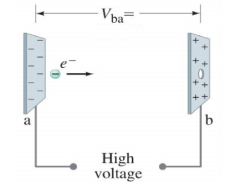 Vba
++
a
High
voltage
