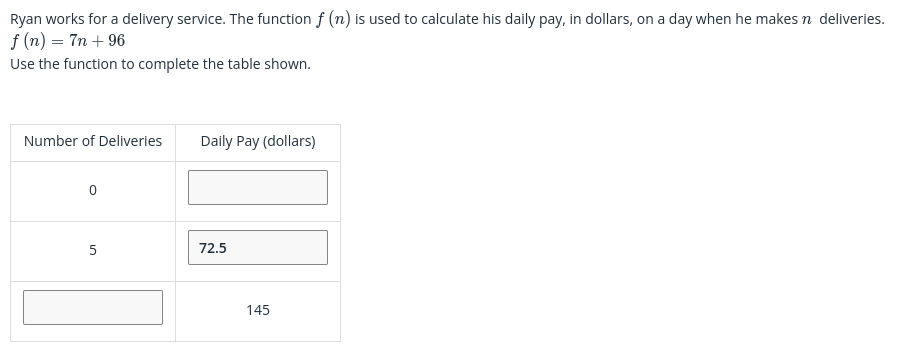 Ryan works for a delivery service. The function f (n) is used to calculate his daily pay, in dollars, on a day when he makes n deliveries.
f(n) = 7n +96
Use the function to complete the table shown.
Number of Deliveries Daily Pay (dollars)
0
50
72.5
145