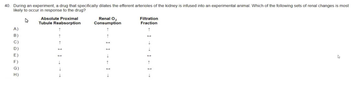 40. During an experiment, a drug that specifically dilates the efferent arterioles of the kidney is infused into an experimental animal. Which of the following sets of renal changes is most
likely to occur in response to the drug?
4
A)
B)
E)
F)
G)
Absolute Proximal
Tubule Reabsorption
↑
↑
↑
Renal O₂
Consumption
↑
↓
↑
Filtration
Fraction
↑
↑