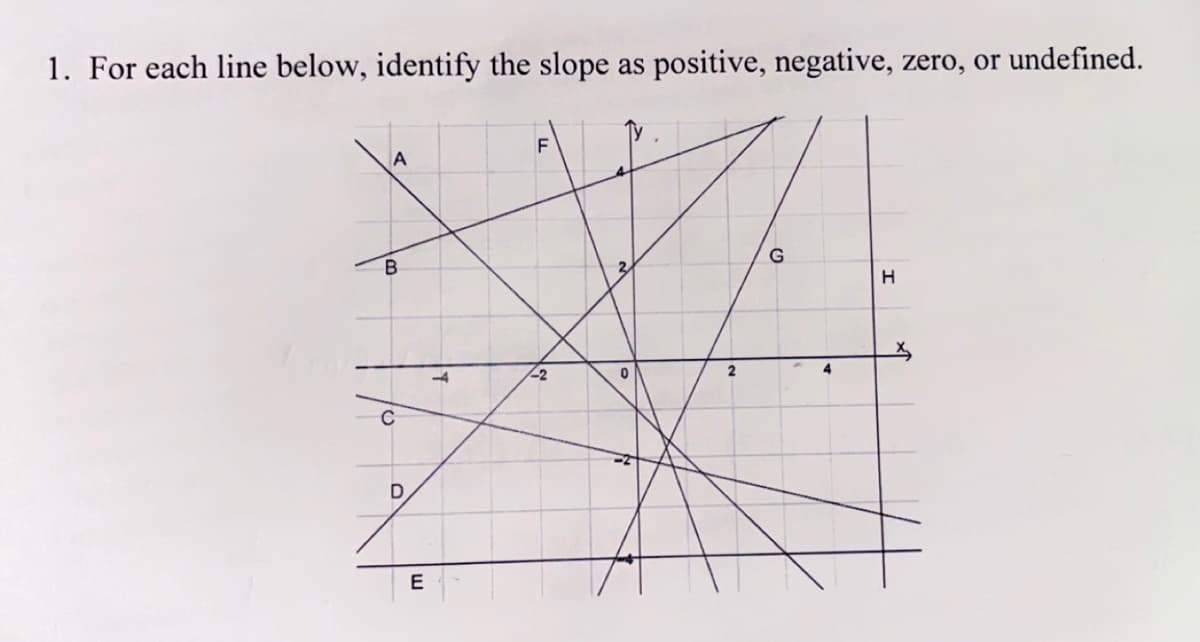 1. For each line below, identify the slope as positive, negative, zero, or undefined.
A
B
с
D
E
F
-2
0
2
G
H