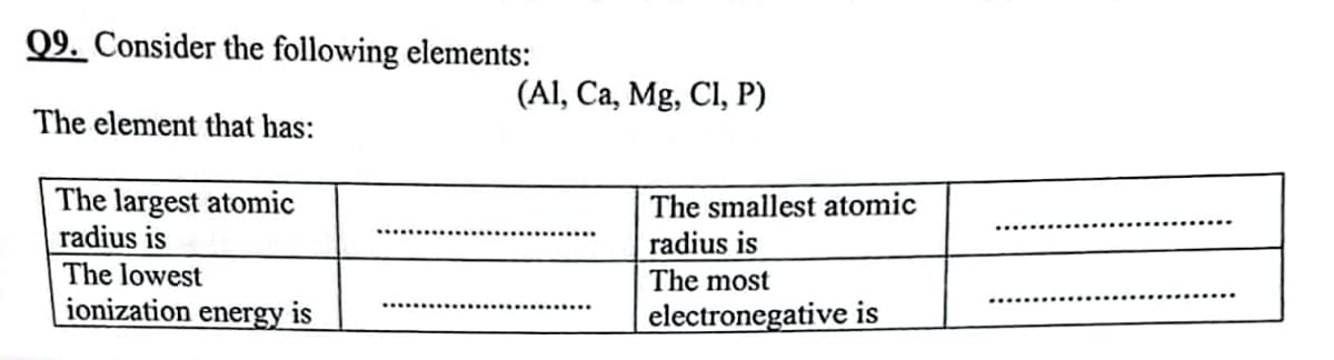 Q9. Consider the following elements:
The element that has:
The largest atomic
radius is
The lowest
ionization energy is
(Al, Ca, Mg, Cl, P)
The smallest atomic
radius is
The most
electronegative is
