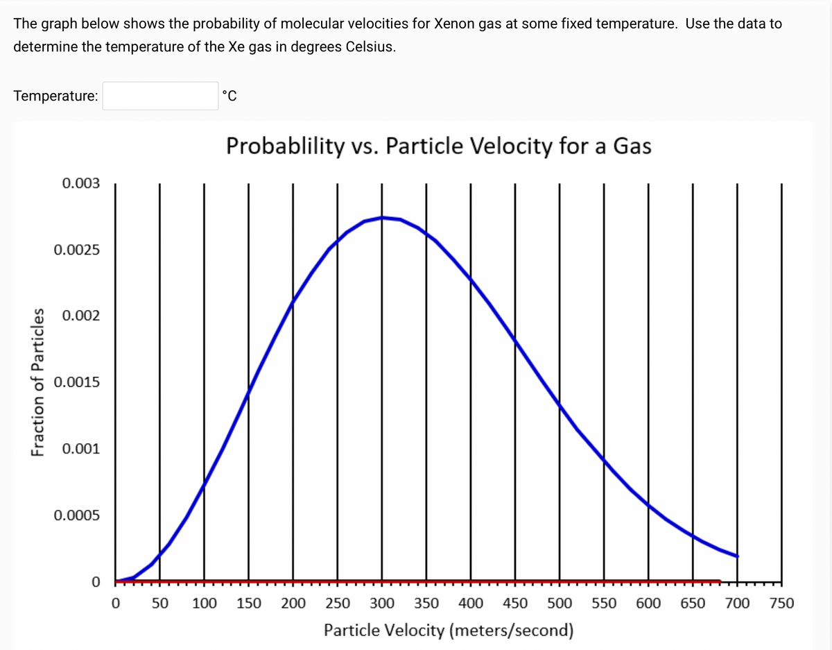 The graph below shows the probability of molecular velocities for Xenon gas at some fixed temperature. Use the data to
determine the temperature of the Xe gas in degrees Celsius.
Temperature:
Fraction of Particles
0.003
0.0025
0.002
0.0015
0.001
0.0005
0
°C
Probablility vs. Particle Velocity for a Gas
50 100 150
200
250 300 350 400 450 500 550 600
Particle Velocity (meters/second)
650
700
750