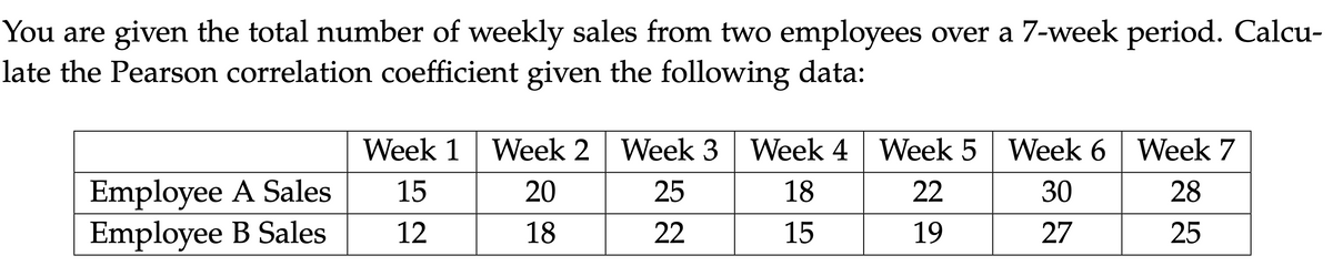 You are given the total number of weekly sales from two employees over a 7-week period. Calcu-
late the Pearson correlation coefficient given the following data:
Week 1 Week 2 Week 3 Week 4
Week 5 Week 6 Week 7
Employee A Sales
15
20
25
18
22
30
28
Employee B Sales
12
18
22
15
19
27
25