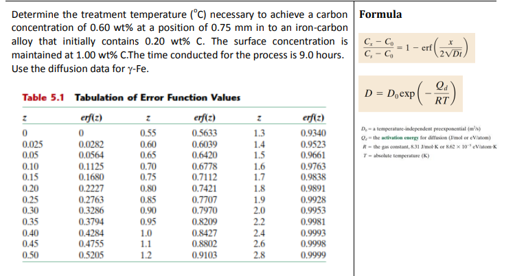 Determine the treatment temperature (°C) necessary to achieve a carbon Formula
concentration of 0.60 wt% at a position of 0.75 mm in to an iron-carbon
alloy that initially contains 0.20 wt% C. The surface concentration is
maintained at 1.00 wt% C.The time conducted for the process is 9.0 hours.
Use the diffusion data for y-Fe.
C, - C,
C, – C,
= 1 - erf
Qd
D = Doexp
Table 5.1 Tabulation of Error Function Values
erf(z)
erf(z)
erf(z)
0.55
0.5633
1.3
0.9340
D,-a temperature-independent preexponential (m's)
Q.- the activation energy for diffusion (JAmol or eViatom)
0.025
0.05
0.0282
0.0564
1.4
1.5
0.60
0.6039
0.6420
0.6778
0.7112
0.7421
0.9523
R- the gas constant, 831 Jmol-K or 8.62 x 10 eViatom-K
0.65
0.9661
T- absolute temperature (K)
0.10
0.1125
0.70
1.6
0.9763
0.15
0.1680
0.75
1.7
0.9838
0.20
0.2227
0.80
1.8
0.9891
0.2763
0.85
0.7707
0.25
0.30
0.9928
0.9953
1.9
0.3286
0.90
0.7970
2.0
2.2
2.4
0.35
0.3794
0.95
0.8209
0.9981
0.40
0.4284
0.4755
0.5205
1.0
0.45
0.50
0.8427
0.8802
0.9993
0.9998
0.9999
1.1
2.6
1.2
0.9103
2.8
