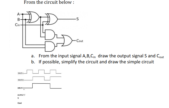 From the circuit below :
B-
Cin-
Du
Cout
a. From the input signal A,B,Cin draw the output signal S and Cout
b. If possible, simplify the circuit and draw the simple circuit
INPUT A-
INPUT B
INPUT C-
in
OUTPUT ?
Cout
