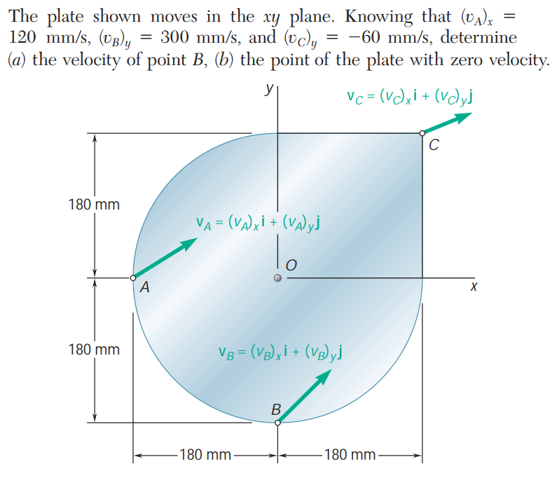 The plate shown moves in the xy plane. Knowing that (vA),
120 mm/s, (vB)y
(a) the velocity of point B, (b) the point of the plate with zero velocity.
= 300 mm/s, and (vc)y
= -60 mm/s, determine
y
Vc = (v),i + (vdyj
180 mm
VA = (VA),i + (Va) yj
lo
A
180 mm
VB = (VB)xi+ (Vg)yj
%3D
B.
-180 mm
-180 mm
