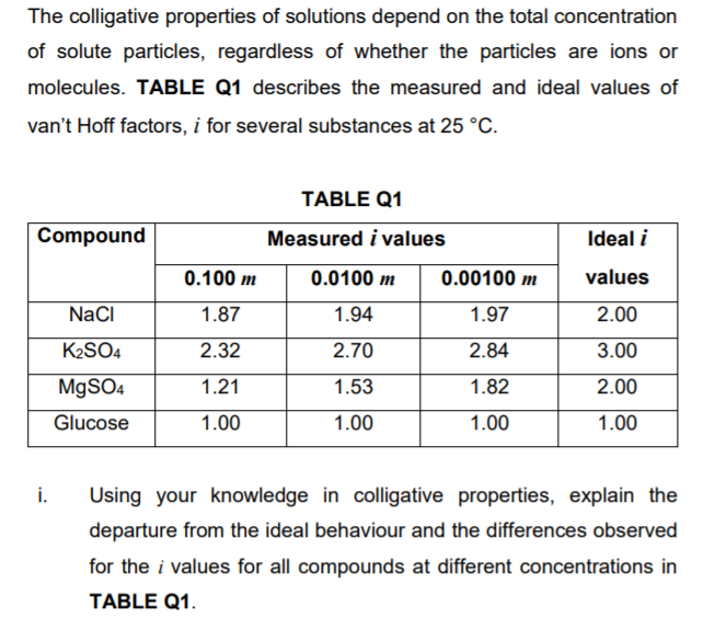 The colligative properties of solutions depend on the total concentration
of solute particles, regardless of whether the particles are ions or
molecules. TABLE Q1 describes the measured and ideal values of
van't Hoff factors, i for several substances at 25 °C.
TABLE Q1
Compound
Measured i values
Ideal i
0.100 m
0.0100 m
0.00100 m
values
NaCI
1.87
1.94
1.97
2.00
K2SO4
2.32
2.70
2.84
3.00
M9SO4
1.21
1.53
1.82
2.00
Glucose
1.00
1.00
1.00
1.00
i.
Using your knowledge in colligative properties, explain the
departure from the ideal behaviour and the differences observed
for the i values for all compounds at different concentrations in
TABLE Q1.
