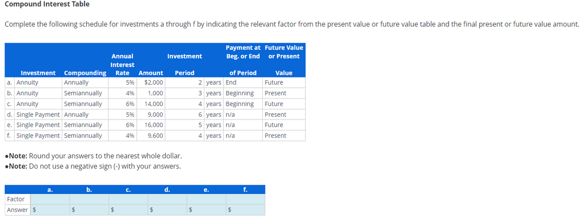 Compound Interest Table
Complete the following schedule for investments a through f by indicating the relevant factor from the present value or future value table and the final present or future value amount.
Investment Compounding
a. Annuity
b. Annuity
Annually
Semiannually
Semiannually
Annually
c. Annuity
d. Single Payment
e. Single Payment Semiannually
f. Single Payment Semiannually
Factor
Answer $
a.
$
Annual
Interest
Rate Amount
5% $2,000
4% 1,000
6% 14,000
•Note: Round your answers to the nearest whole dollar.
•Note: Do not use a negative sign (-) with your answers.
b.
5% 9,000
6% 16,000
4% 9,600
$
C.
Investment
$
Period
d.
$
Payment at
Beg. or End
e.
of Period
2 years End
3 years Beginning
4 years Beginning
6 years n/a
5 years n/a
4 years n/a
$
f.
Future Value
or Present
Value
Future
Present
Future
Present
Future
Present