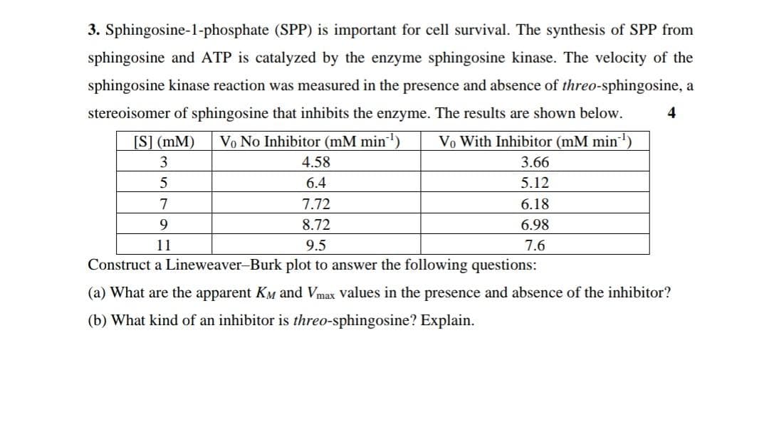 3. Sphingosine-1-phosphate (SPP) is important for cell survival. The synthesis of SPP from
sphingosine and ATP is catalyzed by the enzyme sphingosine kinase. The velocity of the
sphingosine kinase reaction was measured in the presence and absence of threo-sphingosine, a
stereoisomer of sphingosine that inhibits the enzyme. The results are shown below.
4
[S] (mM)
Vo No Inhibitor (mM min)
Vo With Inhibitor (mM min)
3
4.58
3.66
6.4
5.12
7
7.72
6.18
9
8.72
6.98
11
9.5
7.6
Construct a Lineweaver-Burk plot to answer the following questions:
(a) What are the apparent KM and Vmax values in the presence and absence of the inhibitor?
(b) What kind of an inhibitor is threo-sphingosine? Explain.
