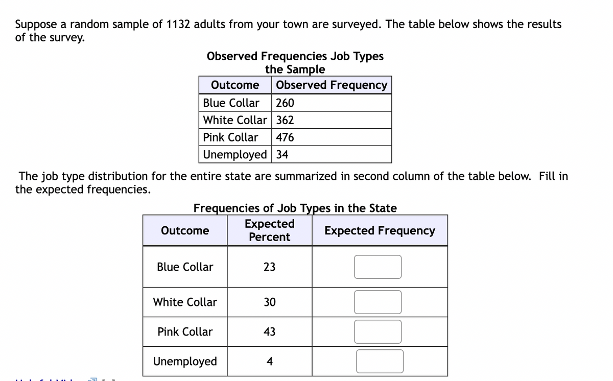 Suppose a random sample of 1132 adults from your town are surveyed. The table below shows the results
of the survey.
Observed Frequencies Job Types
the Sample
Observed Frequency
Outcome
Blue Collar 260
White Collar 362
Pink Collar 476
Unemployed 34
The job type distribution for the entire state are summarized in second column of the table below. Fill in
the expected frequencies.
Frequencies of Job Types in the State
Expected
Percent
Outcome
Blue Collar
White Collar
Pink Collar
Unemployed
23
30
43
4
Expected Frequency