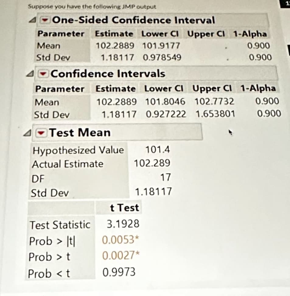 Suppose you have the following JMP output
One-Sided Confidence Interval
Parameter
Mean
Std Dev
O Confidence Intervals
Parameter
Mean
Std Dev
Estimate Lower Cl Upper CI 1-Alpha
102.2889 101.9177
1.18117 0.978549
Test Mean
Hypothesized Value
Test Statistic
Prob > It
Prob > t
Prob <t
Estimate Lower Cl Upper CI 1-Alpha
102.2889 101.8046 102.7732
1.18117 0.927222 1.653801
Actual Estimate
DF
Std Dev
101.4
102.289
17
1.18117
0.900
0.900
t Test
3.1928
0.0053*
0.0027*
0.9973
0.900
0.900
1