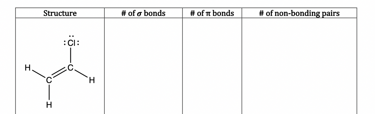 H.
I
Structure
H
:CI:
H
# of o bonds
# of π bonds
# of non-bonding pairs