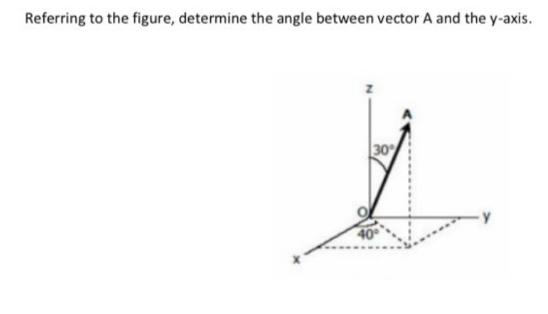 Referring to the figure, determine the angle between vector A and the y-axis.
30°
40°