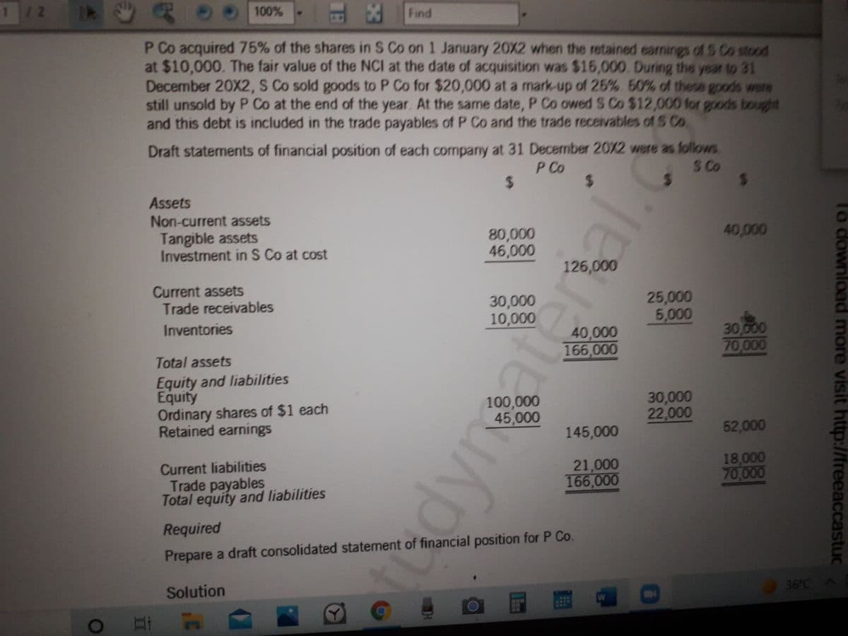 1/2
RO 100%
Find
P Co acquired 75% of the shares in S Co on 1 January 20X2 when the retained eanings of S Co stood
at $10,000. The fair value of the NCI at the date of acquisition was $15,000. During the year to 31
December 20X2, S Co sold goods to P Co for $20,000 at a mark-up of 25%. 50% of these goods were
still unsold by P Co at the end of the year. At the same date, P Co owed S Co $12,000 for goods bought
and this debt is included in the trade payables of P Co and the trade receivables of S Co
Draft statements of financial position of each company at 31 December 20X2 were as follows.
P Co
%24
S Co
24
24
2.
Assets
Non-current assets
Tangible assets
Investment in S Co at cost
80,000
46,000
40,000
126,000
Current assets
Trade receivables
30,000
10,000
25,000
5,000
Inventories
40,000
166,000
30,000
70,000
Total assets
Equity and liabilities
Equity
Ordinary shares of $1 each
Retained earnings
100,000
45,000
30,000
22,000
145,000
52,000
Current liabilities
Trade payables
Total equity and liabilities
21,000
166,000
18,000
70,000
Required
Prepare a draft consolidated statement of financial position for P Co.
Solution
36°CA
W
To download more visit http://freeaccastuc
23
18
