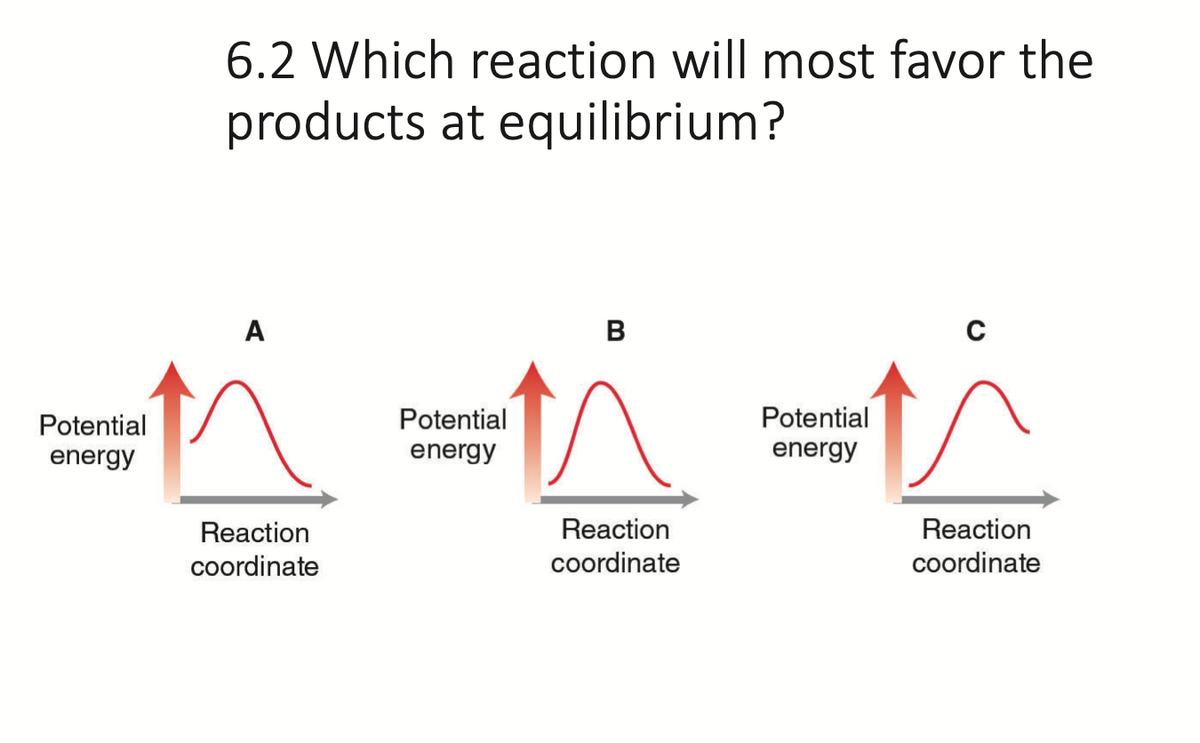 6.2 Which reaction will most favor the
products at equilibrium?
A
Potential
= = =
Potential
energy
Potential
energy
energy
Reaction
coordinate
B
Reaction
coordinate
Reaction
coordinate