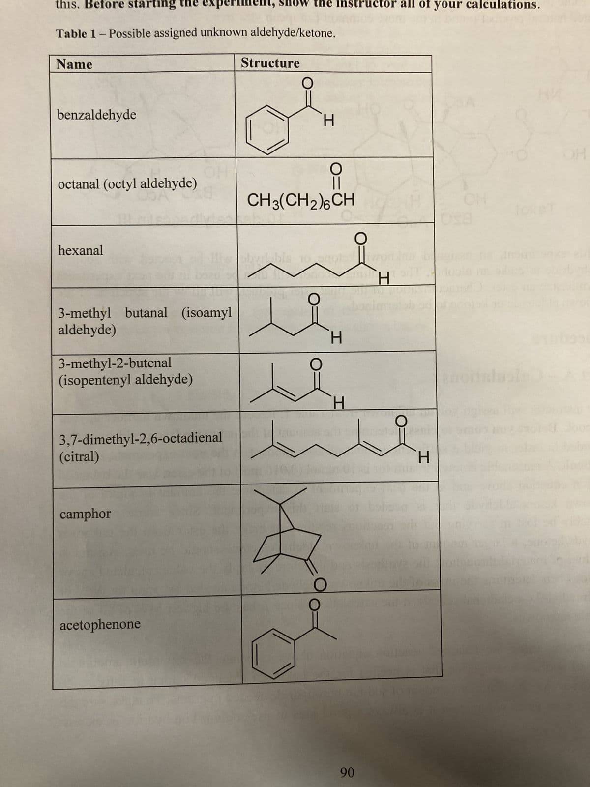 this. Before starting the
Table 1 - Possible assigned unknown aldehyde/ketone.
Name
benzaldehyde
octanal (octyl aldehyde)
hexanal
3-methyl butanal (isoamyl
aldehyde)
3-methyl-2-butenal
(isopentenyl aldehyde)
3,7-dimethyl-2,6-octadienal
(citral)
camphor
ht, show the instructor all of your calculations.
acetophenone
Structure
O
|
H
CH3(CH2)6CH
O
O=
byd bis 109723
-
O
H
O
H
H
O
Denk
90
H
"O