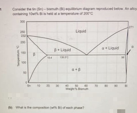 Consider the tin (Sn) - bismuth (Bi) equilibrium diagram reproduced below. An alloy
containing 10wt% Bi is held at a temperature of 200°C
300
271
250
Liquid
232
200
a + Liquid
B+Liquid
150
18.4
138.5C
100
a+B
50
Sn
10
20 30
40
50
Weight Bismuth
60
70 80 B0
Bi
(b) What is the composition (wt% Bi) of each phase?
Temperature, C
