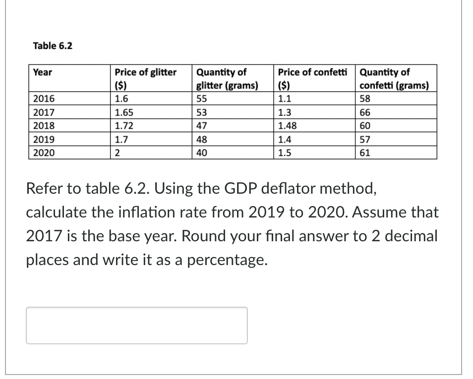 Table 6.2
Year
2016
2017
2018
2019
2020
Price of glitter
($)
1.6
1.65
1.72
1.7
2
Quantity of
glitter (grams)
55
53
47
48
40
Price of confetti Quantity of
confetti (grams)
($)
1.1
1.3
1.48
1.4
1.5
58
66
60
57
61
Refer to table 6.2. Using the GDP deflator method,
calculate the inflation rate from 2019 to 2020. Assume that
2017 is the base year. Round your final answer to 2 decimal
places and write it as a percentage.