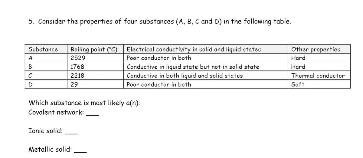 5. Consider the properties of four substances (A, B, C and D) in the following table.
Substance Boiling point (°C)
2529
ABCO
А
с
D
1768
2218
29
Ionic solid:
Electrical conductivity in solid and liquid states
Poor conductor in both
Which substance is most likely a(n):
Covalent network:
Metallic solid:
Conductive in liquid state but not in solid state
Conductive in both liquid and solid states
Poor conductor in both
Other properties
Hard
Hard
Thermal conductor
Soft