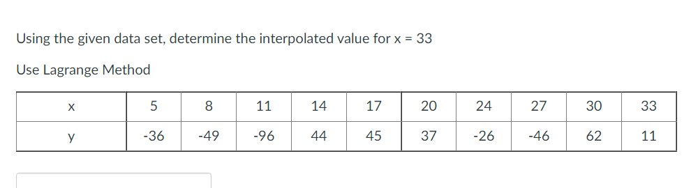 Using the given data set, determine the interpolated value for x = 33
Use Lagrange Method
X
y
5
-36
8
-49
11
-96
14
44
17
45
20
37
24
-26
27
-46
30
62
33
11