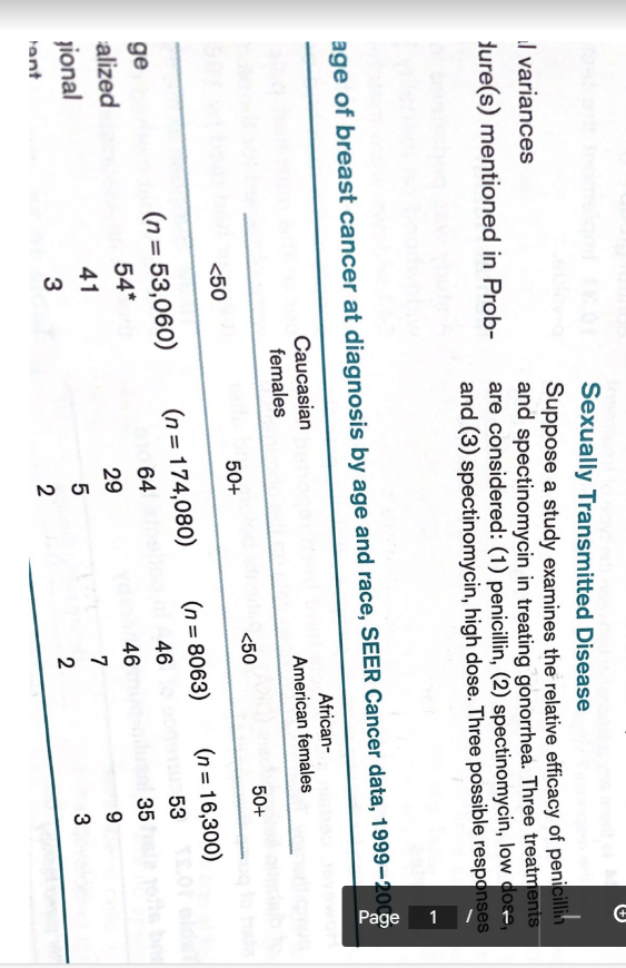 l variances
dure(s) mentioned in Prob-
Sexually Transmitted Disease
Suppose a study examines the relative efficacy of penicillin
and spectinomycin in treating gonorrhea. Three treatments
are considered: (1) penicillin, (2) spectinomycin, low dose,
and (3) spectinomycin, high dose. Three possible responses
1
age of breast cancer at diagnosis by age and race, SEER Cancer data, 1999-2000
Caucasian
females
African-
American females
<50
50+
<50
50+
ge
alized
(n = 53,060)
(n = 174,080)
(n = 8063)
(n = 16,300)
54*
64
46
53
29
46
35
gional
tant
41
7
9
3
52
5
3
2
2
G