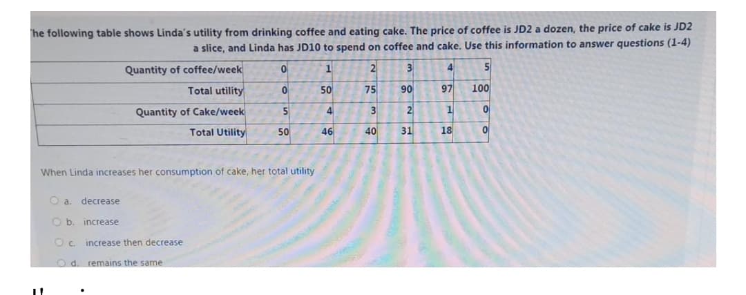 he following table shows Linda's utility from drinking coffee and eating cake. The price of coffee is JD2 a dozen, the price of cake is JD2
a slice, and Linda has JD10 to spend on coffee and cake. Use this information to answer questions (1-4)
Quantity of coffee/week
2
4
Total utility
50
75
90
97
100
Quantity of Cake/week
4
3
Total Utility
50
46
40
31
18
When Linda increases her consumption of cake, her total utility
O a
decrease
O b. increase
increase then decrease
d.
remains the same

