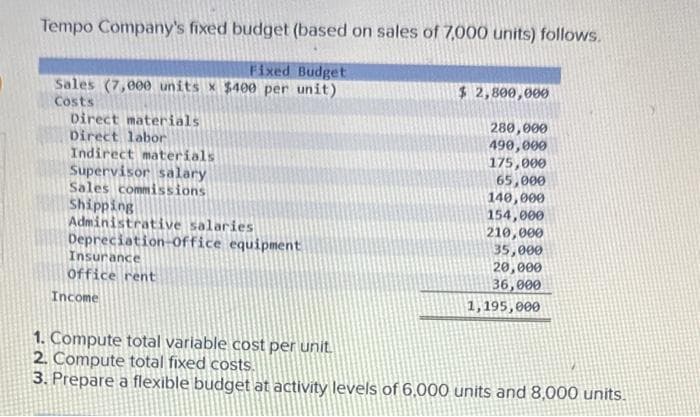 Tempo Company's fixed budget (based on sales of 7,000 units) follows.
Fixed Budget
Sales (7,000 units x $400 per unit)
Costs
Direct materials
Direct labor
Indirect materials
Supervisor salary
Sales commissions
Shipping
Administrative salaries
Depreciation Office equipment
Insurance
Office rent
Income
$ 2,800,000
280,000
490,000
175,000
65,000
140,000
154,000
210,000
35,000
20,000
36,000
1,195,000
1. Compute total variable cost per unit.
2. Compute total fixed costs.
3. Prepare a flexible budget at activity levels of 6,000 units and 8,000 units.