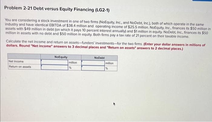 Problem 2-21 Debt versus Equity Financing (LG2-1)
You are considering a stock investment in one of two firms (NoEquity, Inc., and NoDebt, Inc.), both of which operate in the same
industry and have identical EBITDA of $38.4 million and operating income of $25.5 million. NoEquity, Inc., finances its $50 million in
assets with $49 million in debt (on which it pays 10 percent interest annually) and $1 million in equity. NoDebt, Inc., finances its $50
million in assets with no debt and $50 million in equity. Both firms pay a tax rate of 21 percent on their taxable income.
Calculate the net income and return on assets-funders' investments-for the two firms. (Enter your dollar answers in millions of
dollars. Round "Net income" answers to 3 decimal places and "Return on assets" answers to 2 decimal places.)
Net income
Return on assets
NoEquity
million
%
NoDebt
million
%